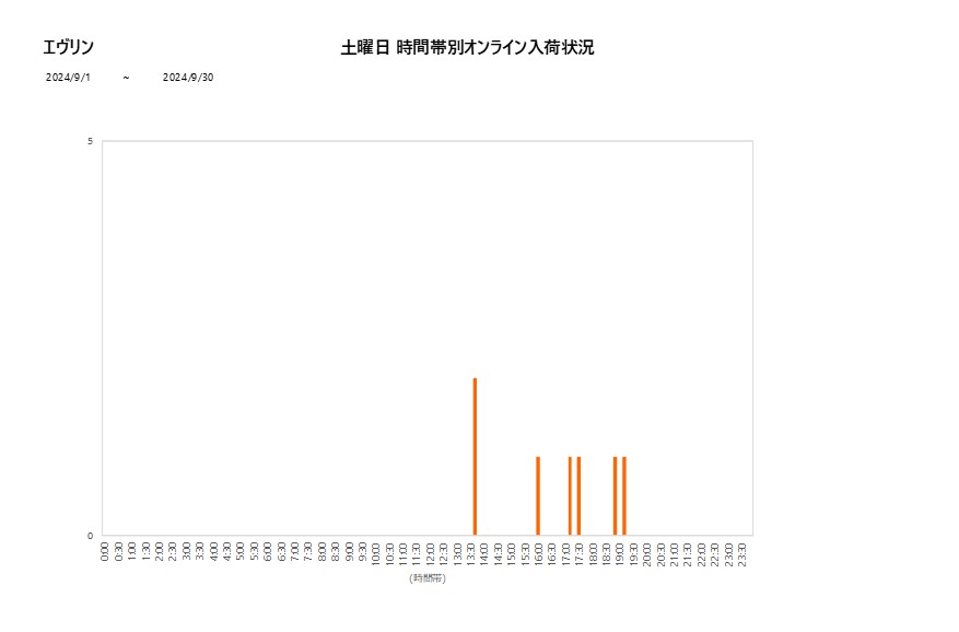 土曜日エヴリン202409グラフ